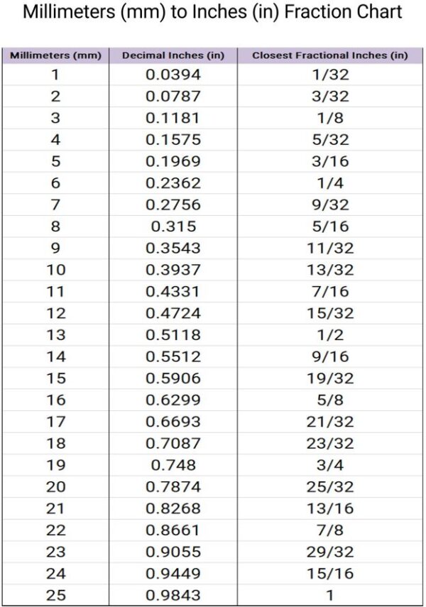Millimeters-to-Inches-in-Fraction-Chart